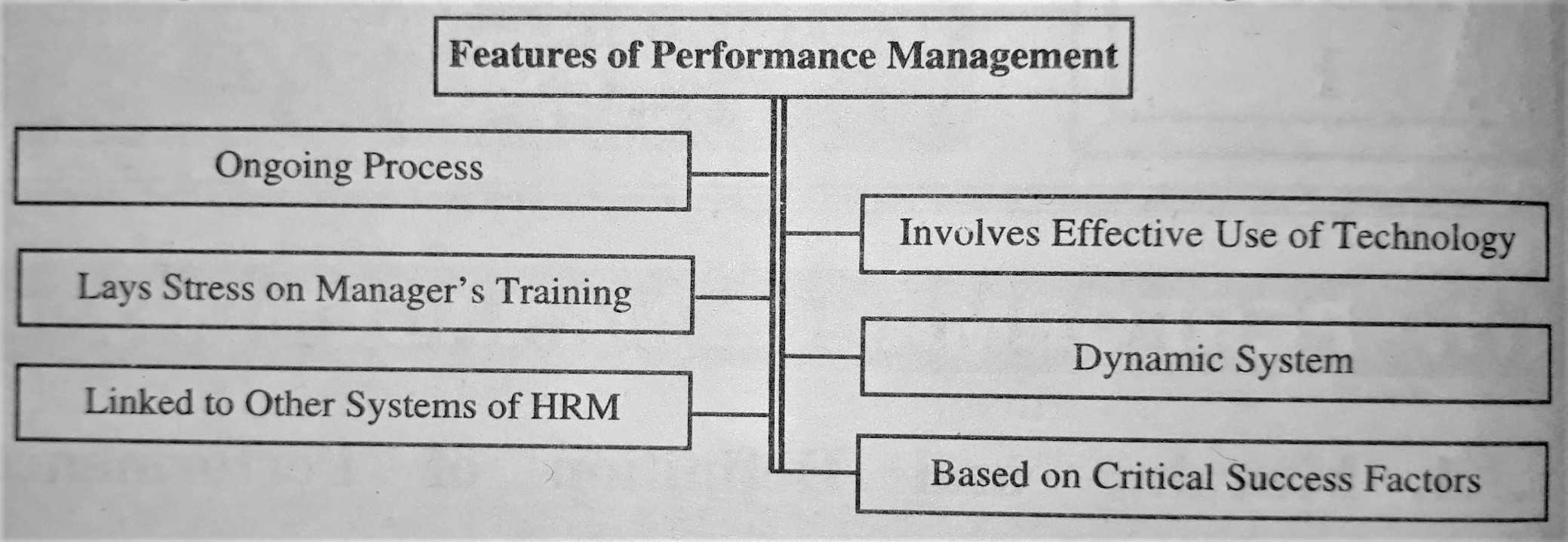 Features of Performance Management
