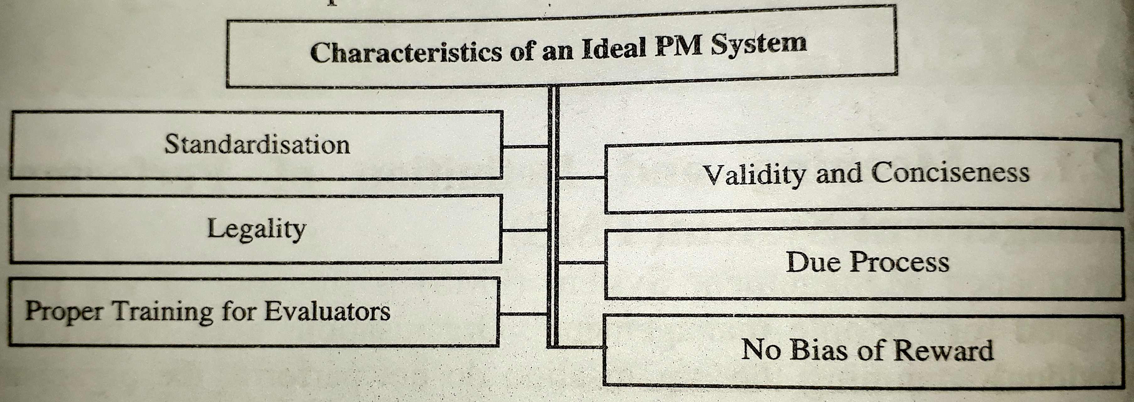 Characteristics of an Ideal PM System