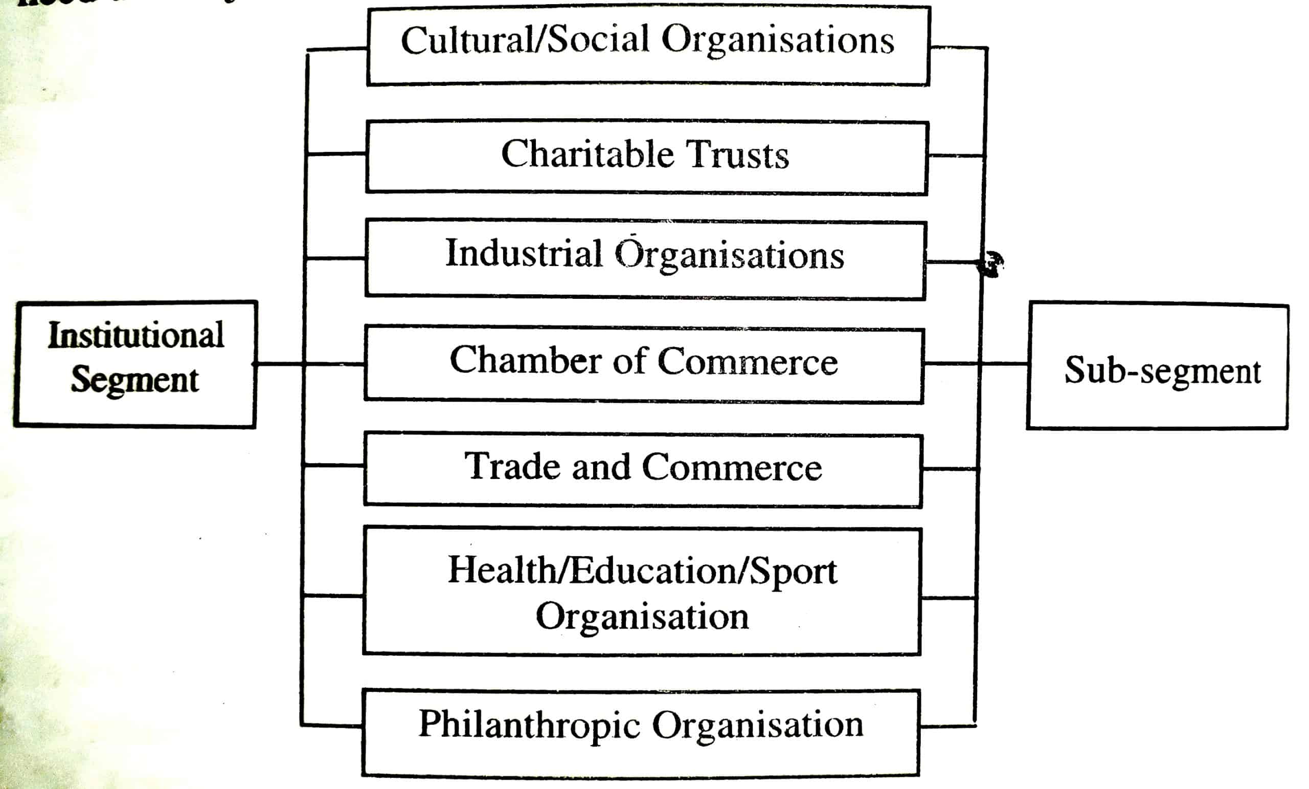 Institutional Sector