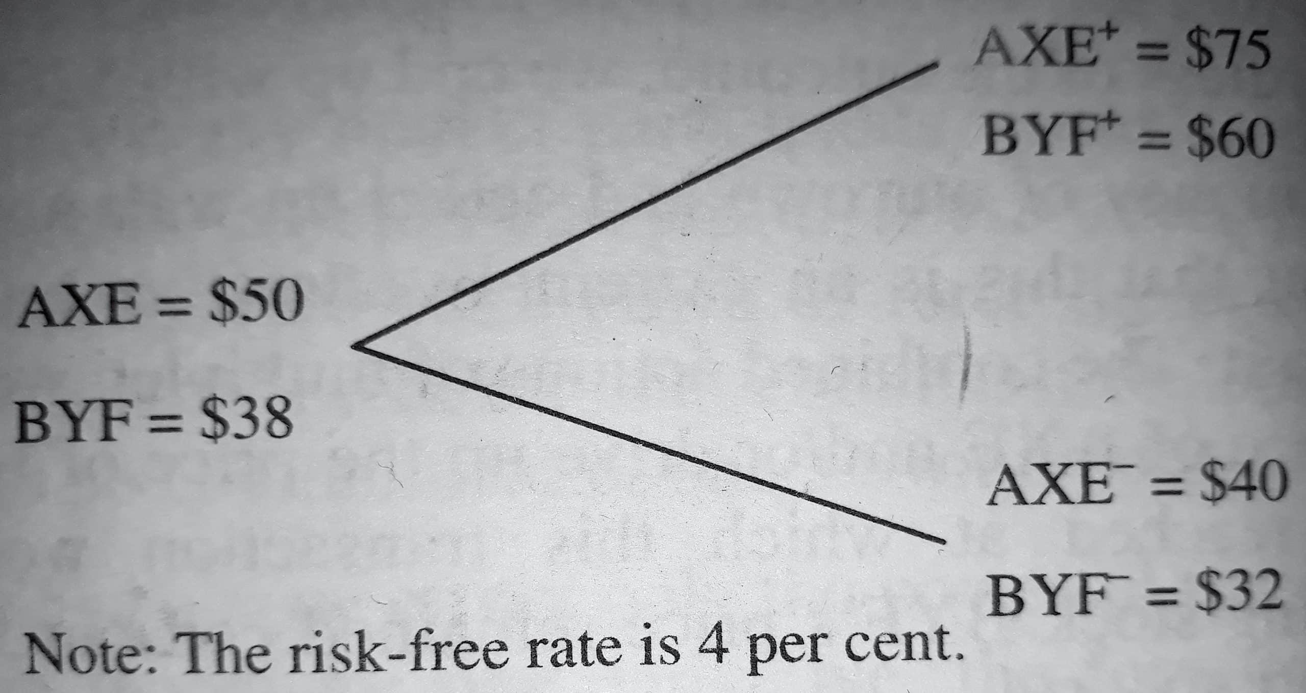 Arbitrage Opportunity with Stock AXE, Stock BYF, and a Risk-Free Bond