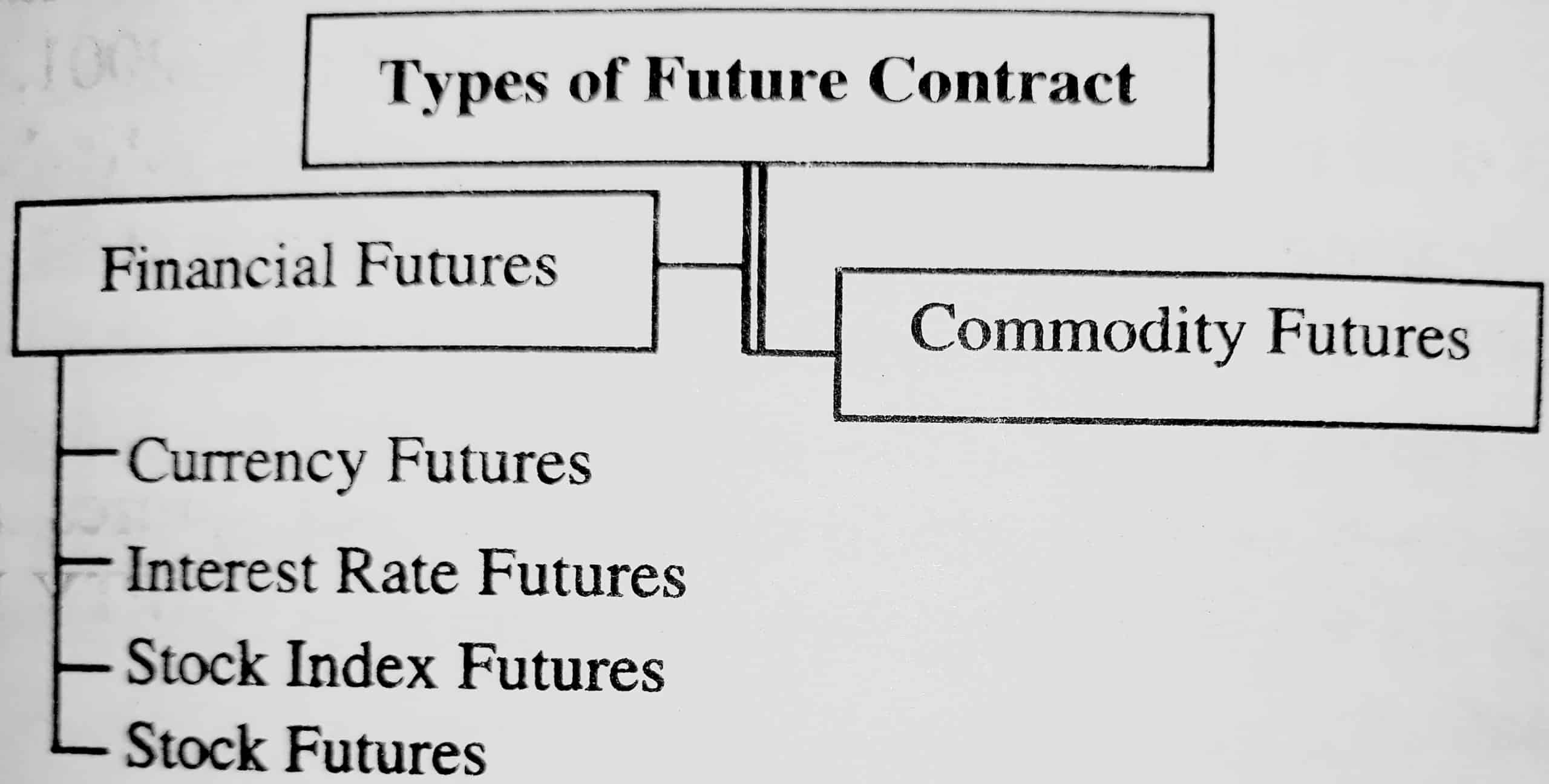 Types of Future Contracts