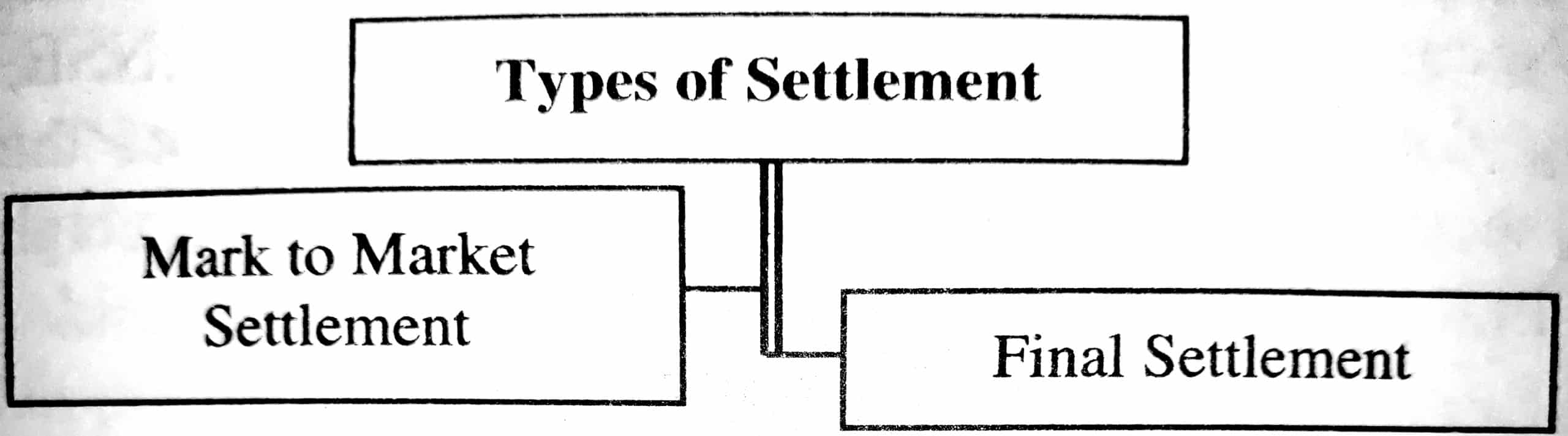 Types of Settlement
