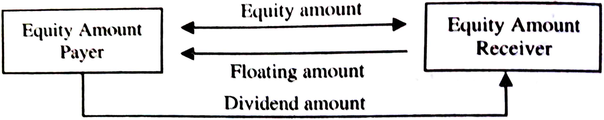 Total Return Equity Swap Cashflow